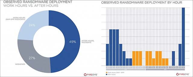 Research: The golden time to prevent malicious code after the system is compromised Picture 1