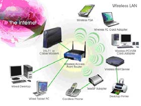 Restrict wireless access - TipsMake.com