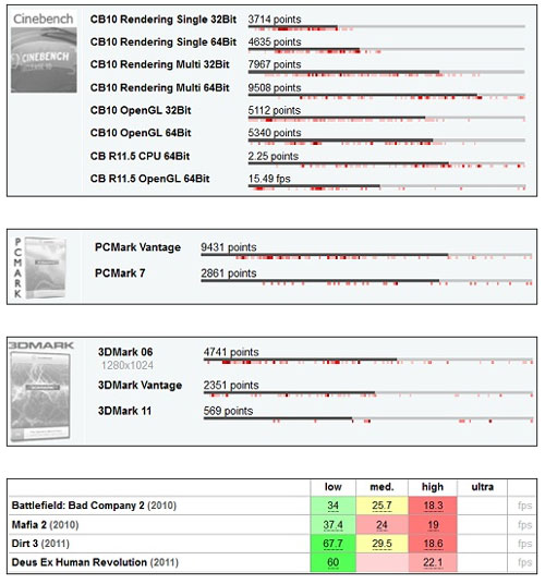 Review Asus U36SD-RX114V Picture 13
