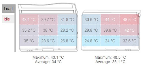 Review Asus U36SD-RX114V Picture 15