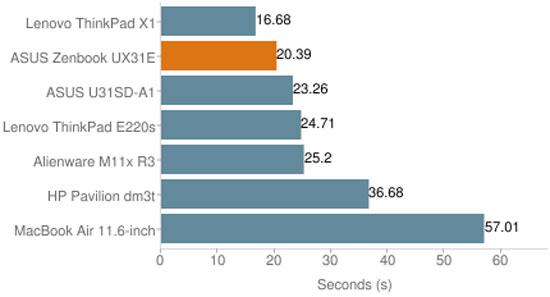 Review ASUS Zenbook UX31 Picture 13