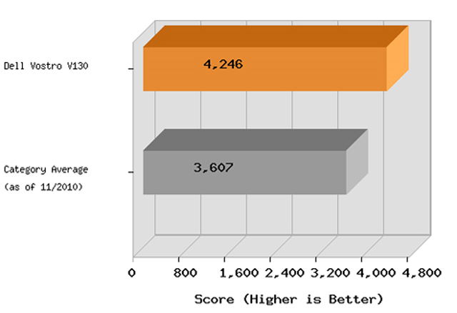 Review the Dell Vostro V130 Picture 10