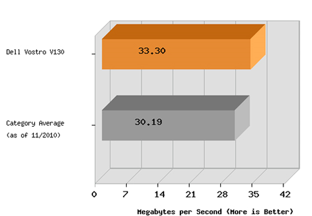 Review the Dell Vostro V130 Picture 11