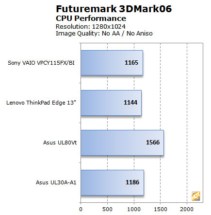 Review the Sony VAIO Y-series Notebooks Picture 18