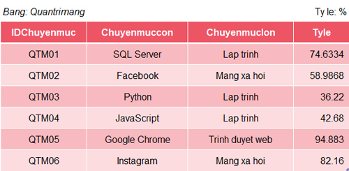 Round Function In Sql Server