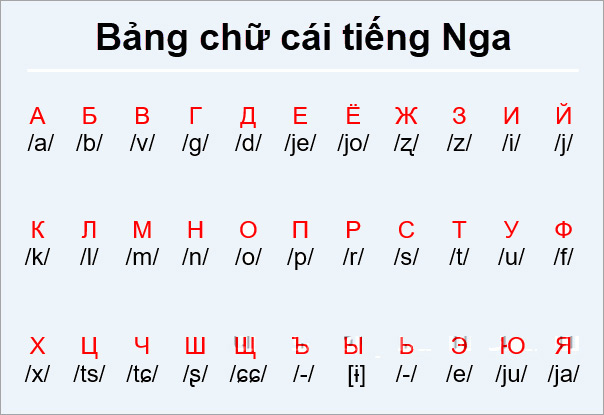 Russian alphabet and standard pronunciation Picture 1