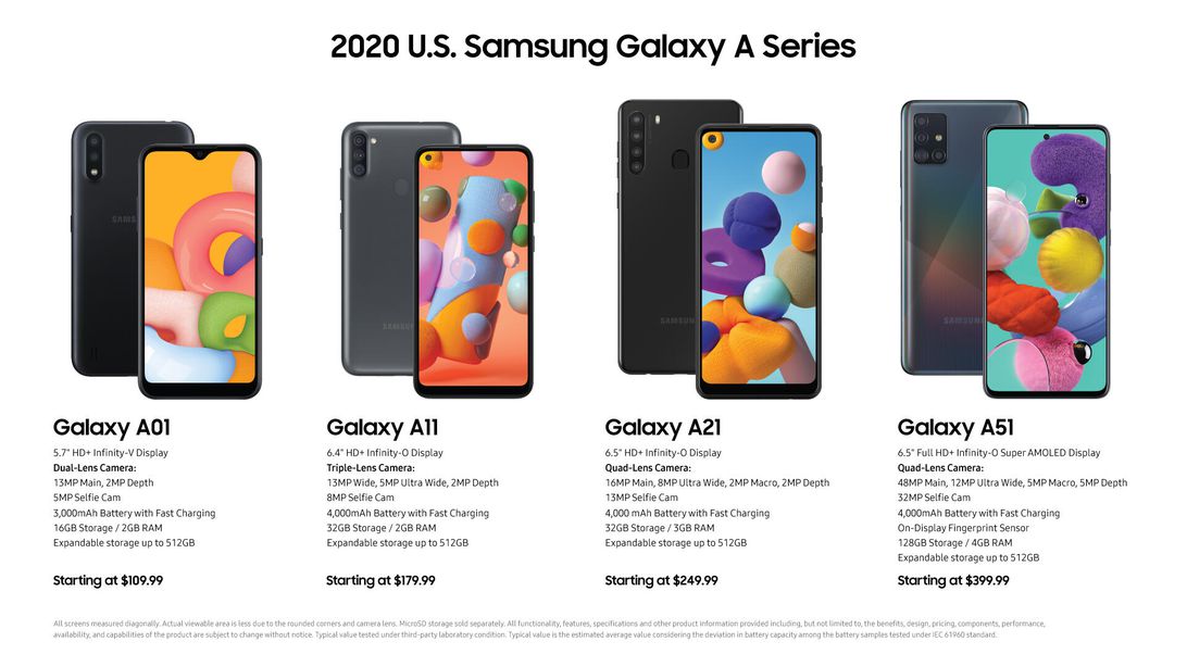 Samsung Galaxy A Series: New lineup starts at $110 and two models have 5G Picture 2
