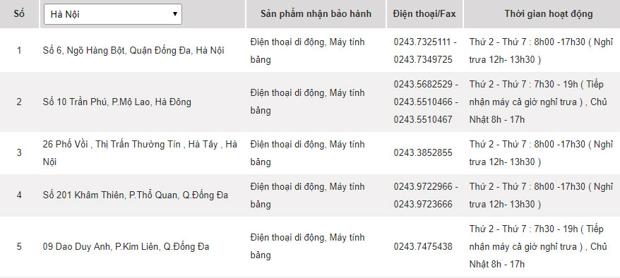 Samsung warranty centers in Vietnam Picture 1