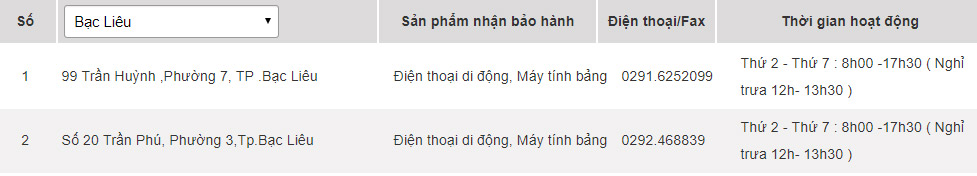 Samsung warranty centers in Vietnam Picture 10