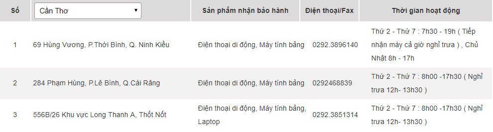 Samsung warranty centers in Vietnam Picture 18