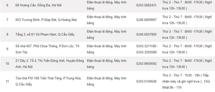 Samsung warranty centers in Vietnam Picture 2