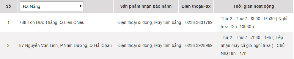 Samsung warranty centers in Vietnam Picture 20