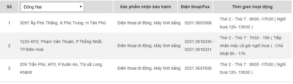 Samsung warranty centers in Vietnam Picture 24