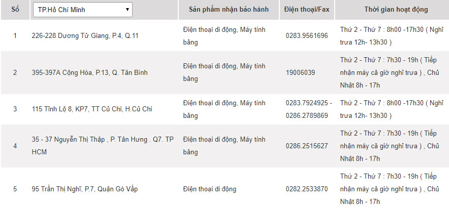 Samsung warranty centers in Vietnam Picture 3