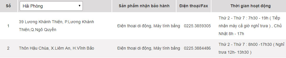 Samsung warranty centers in Vietnam Picture 31