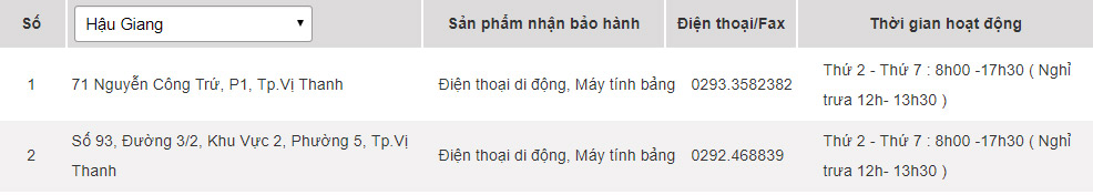 Samsung warranty centers in Vietnam Picture 32