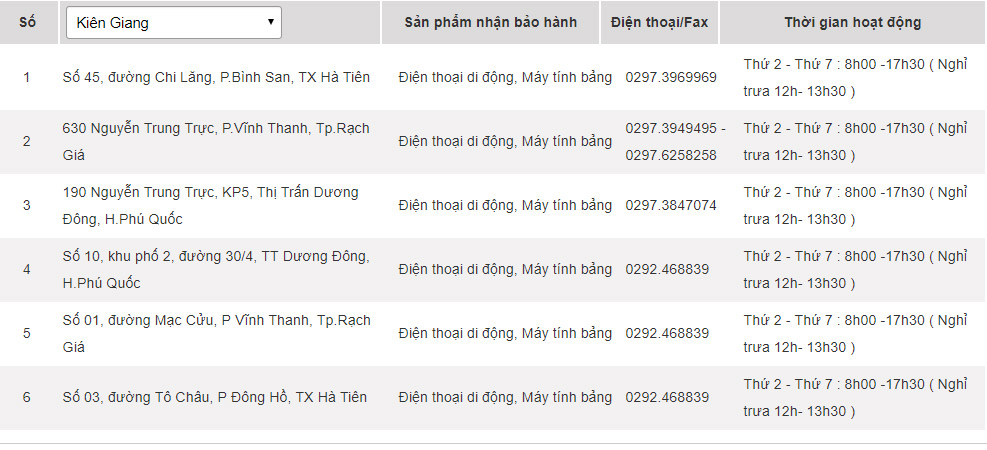 Samsung warranty centers in Vietnam Picture 36