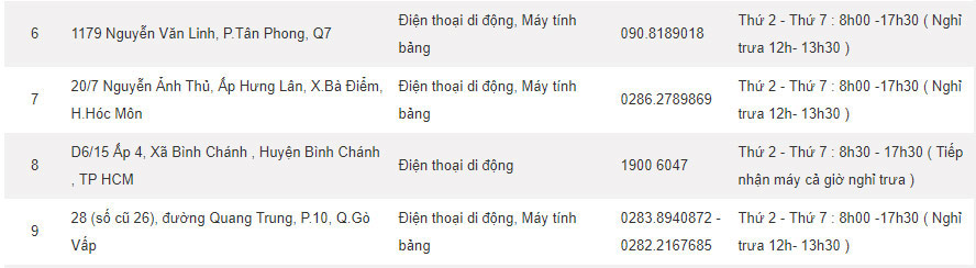 Samsung warranty centers in Vietnam Picture 4