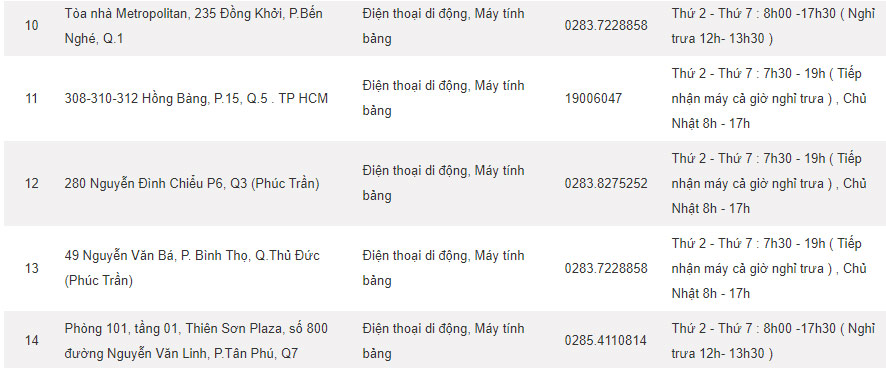 Samsung warranty centers in Vietnam Picture 5