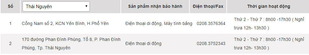 Samsung warranty centers in Vietnam Picture 58