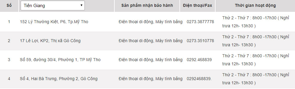 Samsung warranty centers in Vietnam Picture 61