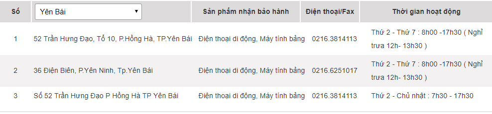 Samsung warranty centers in Vietnam Picture 66