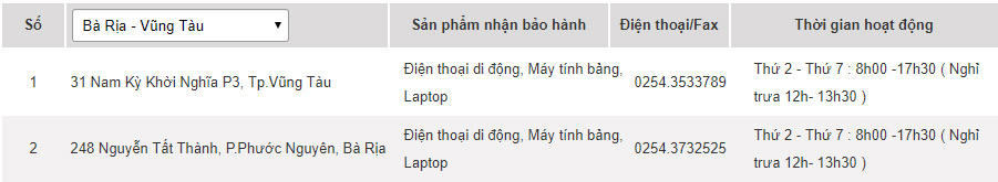 Samsung warranty centers in Vietnam Picture 7