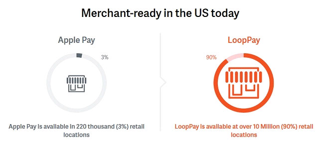 Samsung's mobile payment service may be bigger than Apple Pay Picture 3
