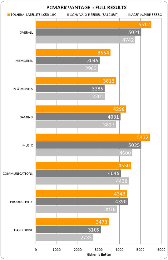 Satellite L650-10G - Perfect alternative Picture 16