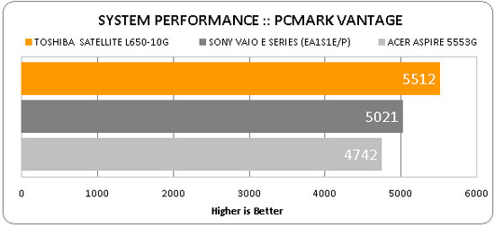 Satellite L650-10G - Perfect alternative Picture 7