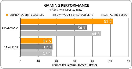 Satellite L650-10G - Perfect alternative Picture 8