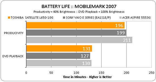 Satellite L650-10G - Perfect alternative Picture 9