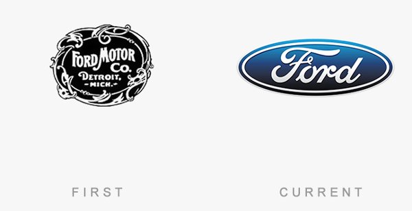 Score 50 logos of famous brands that day and now Picture 12
