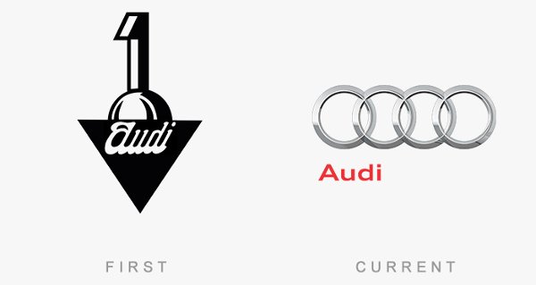 Score 50 logos of famous brands that day and now Picture 42