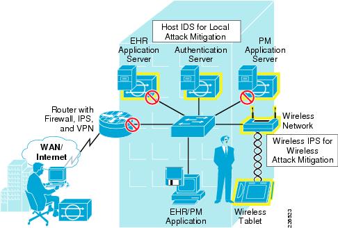Secure WiFi in enterprise environment from basic steps Picture 5