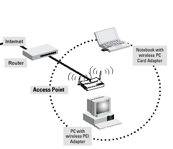 Secure WiFi in enterprise environment from basic steps Picture 6