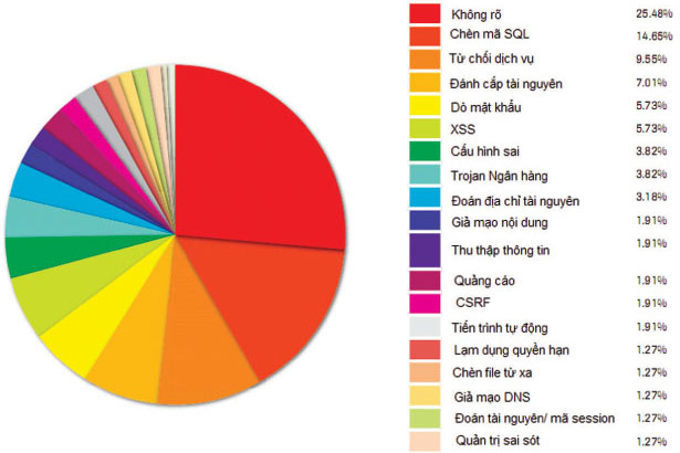 Security for web applications Picture 3