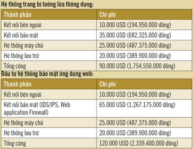 Security for web applications Picture 5