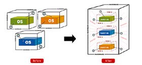 Security through virtualization Picture 1
