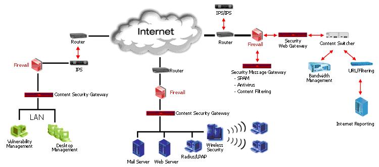 Security with ICT Infrastructure in Vietnam: Security overview - Part I Picture 2