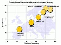 Security with Online Banking Picture 2