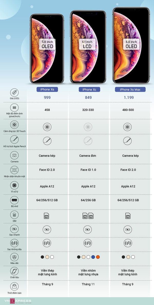 See the beautiful iPhone Xs / Xs Max and iPhone Xc concepts before G Picture 1