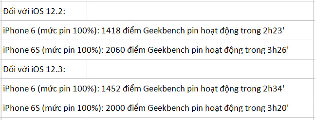See the speed and duration of iOS 12.3 battery with iOS 12.2, should the upgrade be done? Picture 2