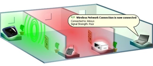 Select the location of the router to increase the Wifi wave Picture 3