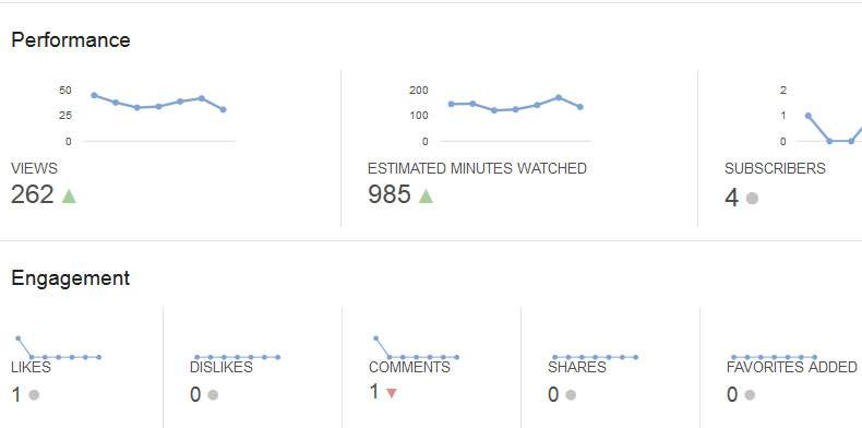 SEO YouTube - step by step guide to uploading videos to the top Picture 11