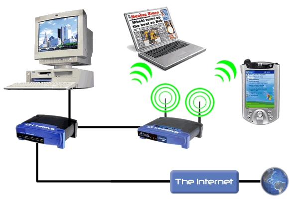 Share your wireless home network Picture 1