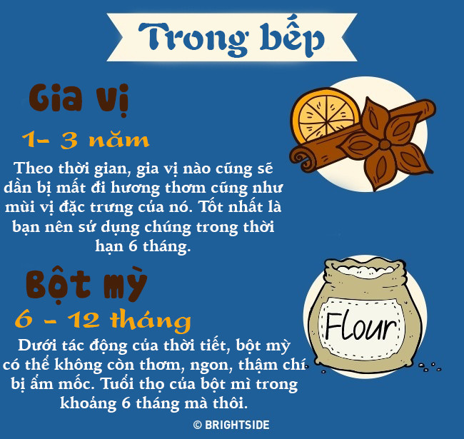 Shelf life of household items - potential danger to health Picture 3