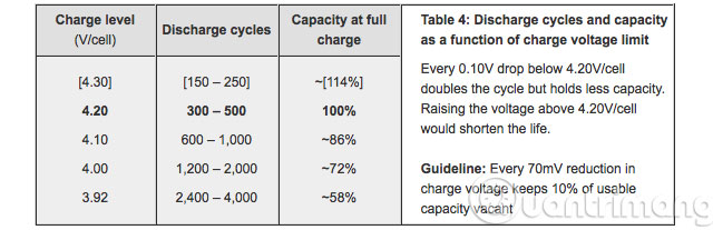 Should I plug in the laptop charger continuously? Picture 2