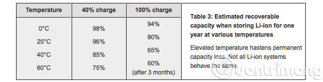 Should I plug in the laptop charger continuously? Picture 3
