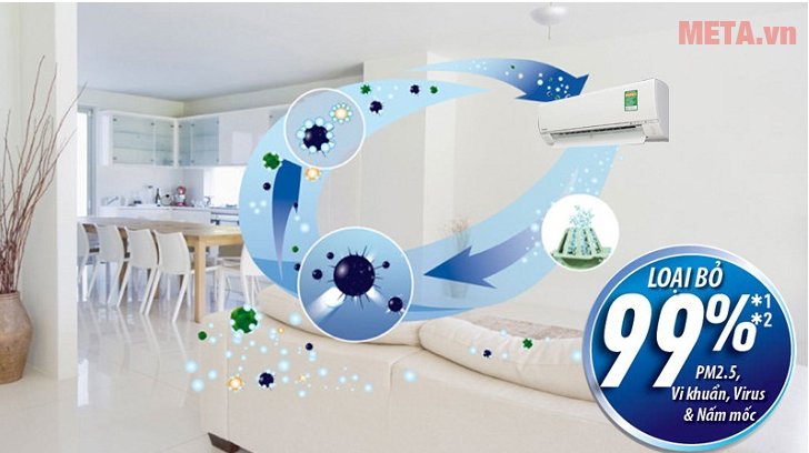 Should we buy 2-way air conditioner? Two-way air conditioner good? Picture 7